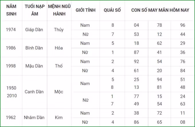 tu vi hom nay 2 10 xem con so may man thu bay 26 8 am lich hinh 3