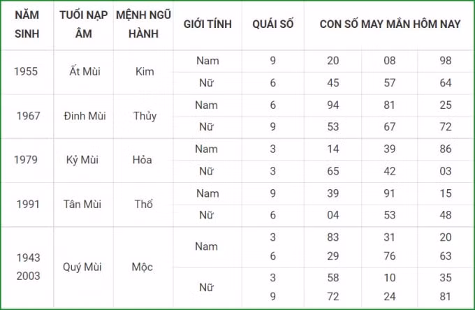 tu vi hom nay 2 10 xem con so may man thu bay 26 8 am lich hinh 8