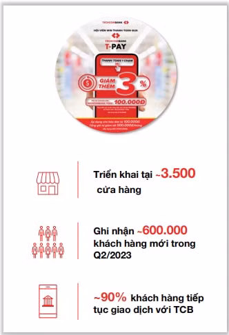 techcombank nam bat co hoi dai han tu tang lop trung luu dang tang nhanh hinh 4