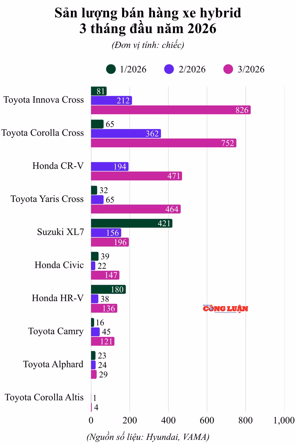 doanh-so-cac-mau-xe-hybrid-3-thang-dau-nam-2026.png