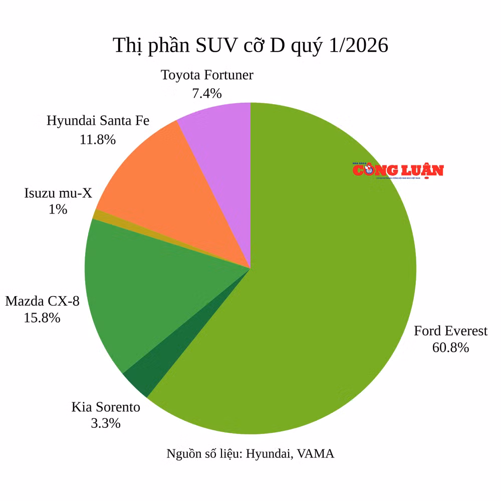 thi-phan-suv-co-d-xang-dau-quy-1-2026.png