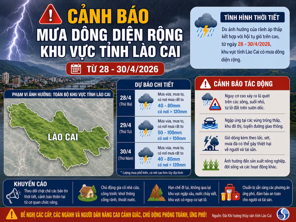 canhbaomua28-30.4.2026_lc.png