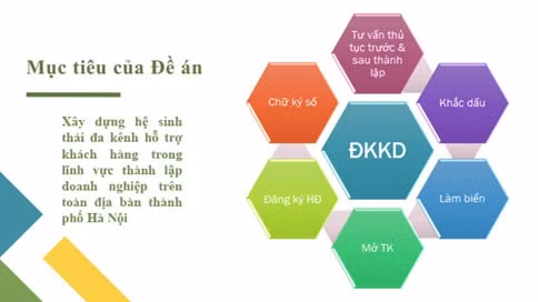 ha noi thi diem he thong da kenh ho tro thanh lap doanh nghiep hinh 2
