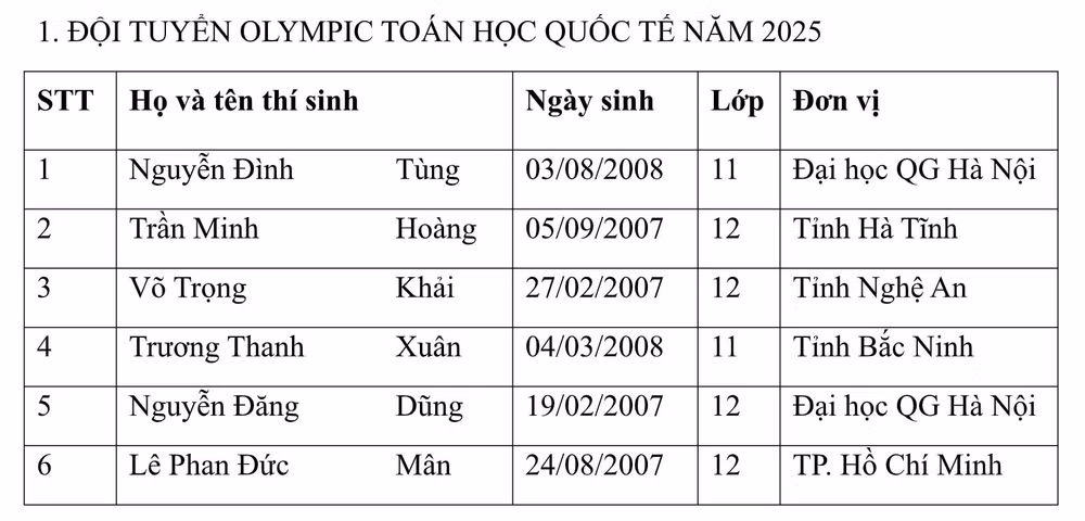 ket qua tuyen chon cac doi tuyen pho thong di du thi olympic quoc te hinh 2