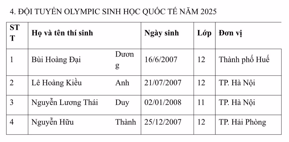 ket qua tuyen chon cac doi tuyen pho thong di du thi olympic quoc te hinh 5