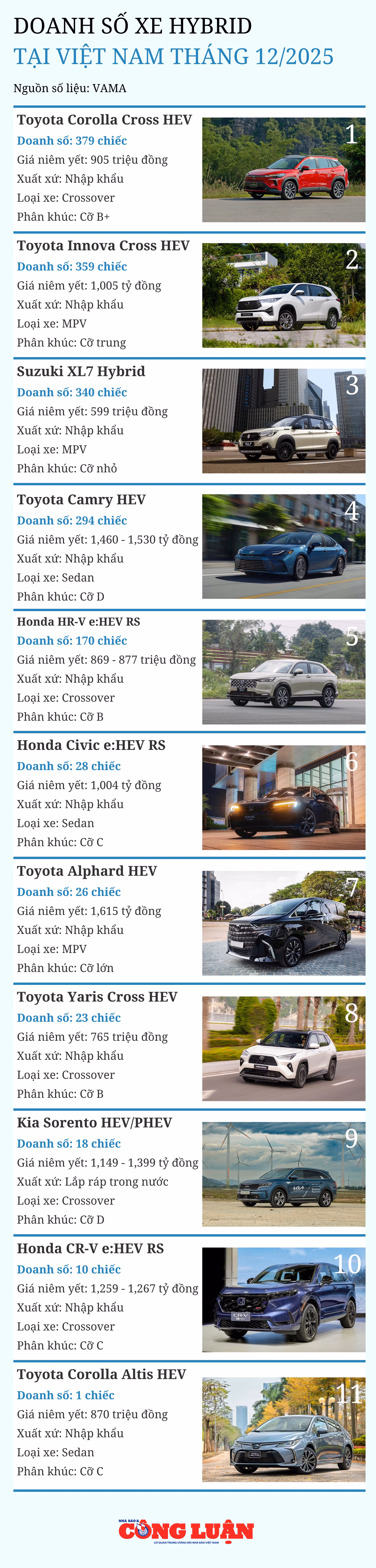 doanh-so-cac-mau-xe-hybrid-tai-viet-nam-thang-12-2025.png
