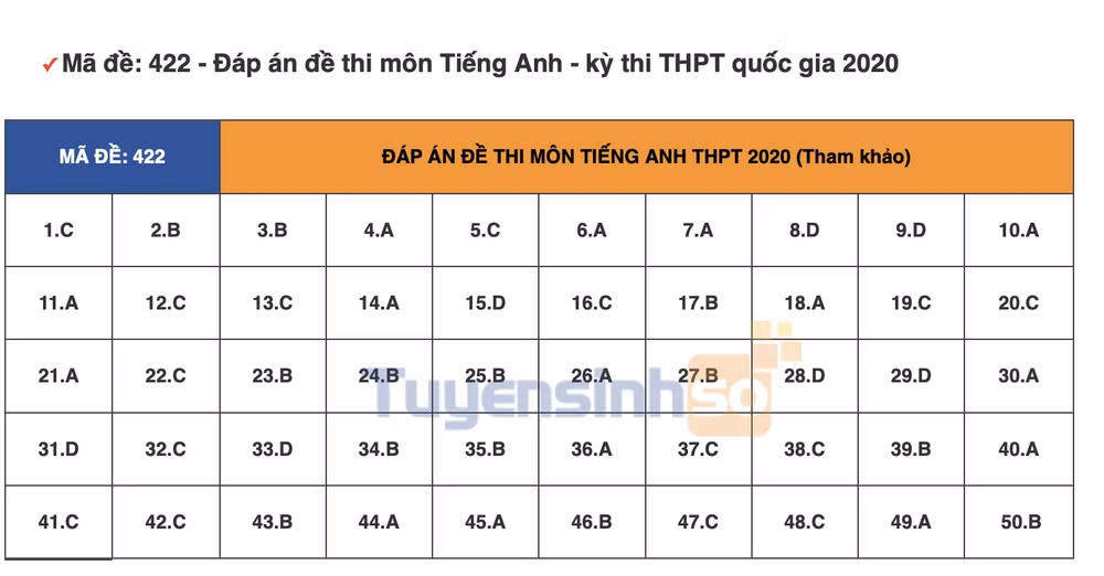 tieng-anh-422