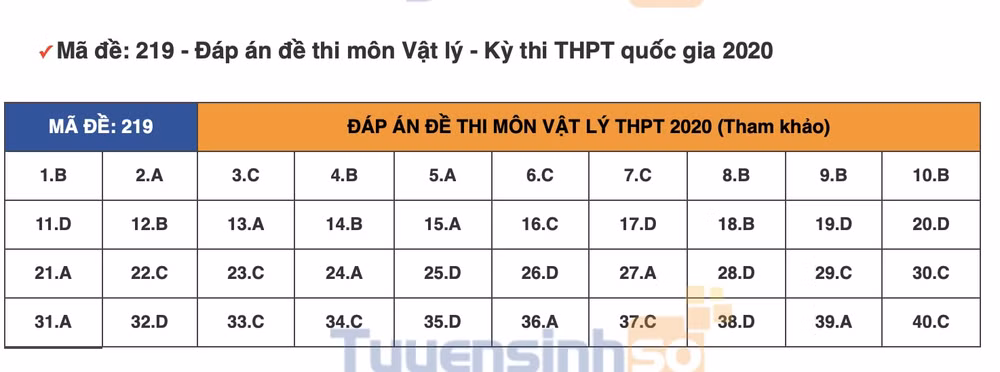 vat-ly-219
