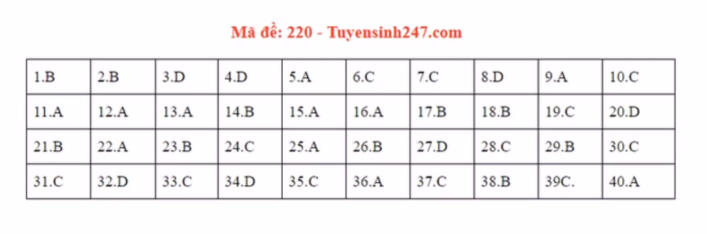 vat-ly-220