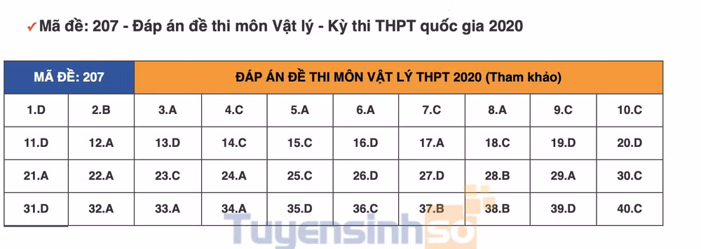 vat-ly-207