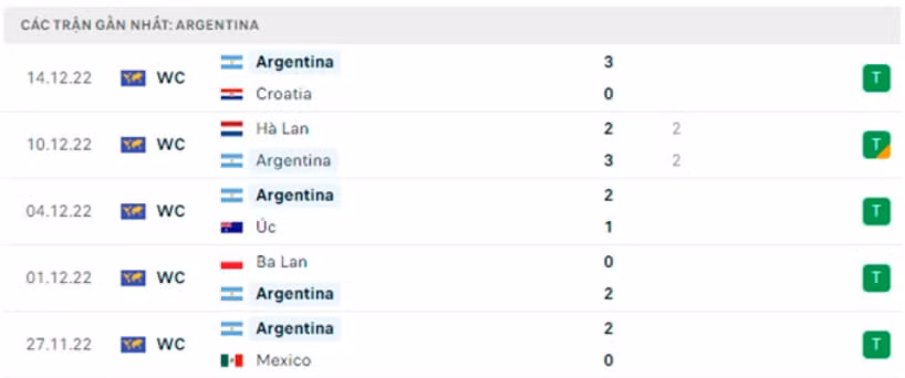 nhan dinh argentina vs phap 22h ngay 18 12 chung ket world cup 2022 hinh 5