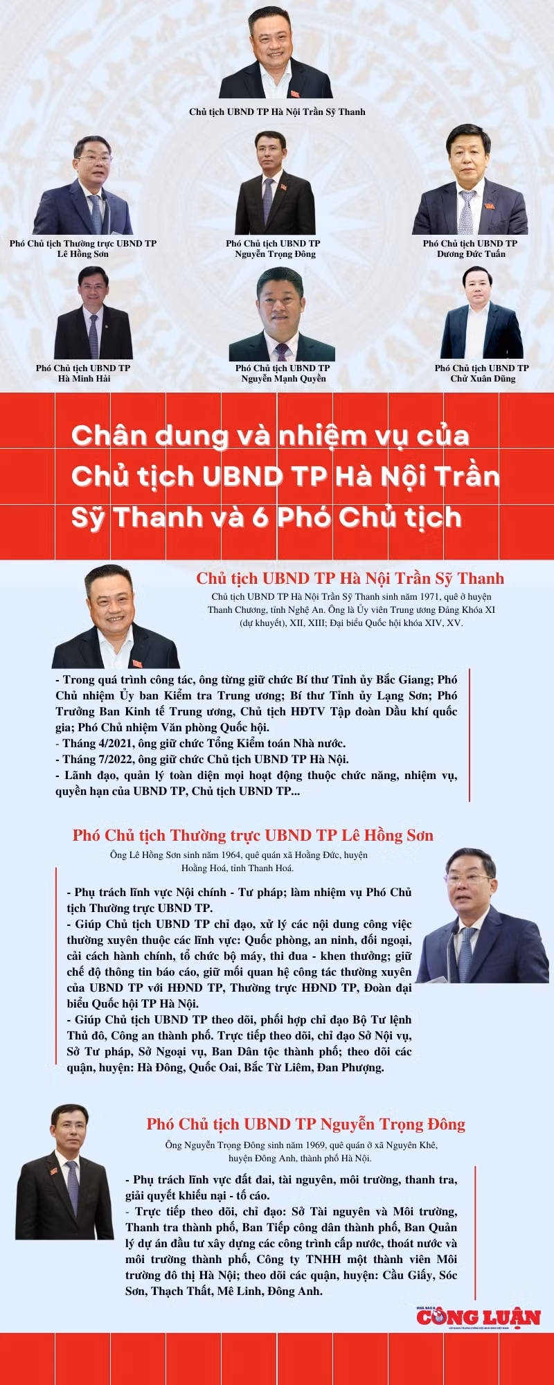 nhung linh vuc phu trach cua chu tich 6 pho chu tich ubnd tp ha noi hinh 1