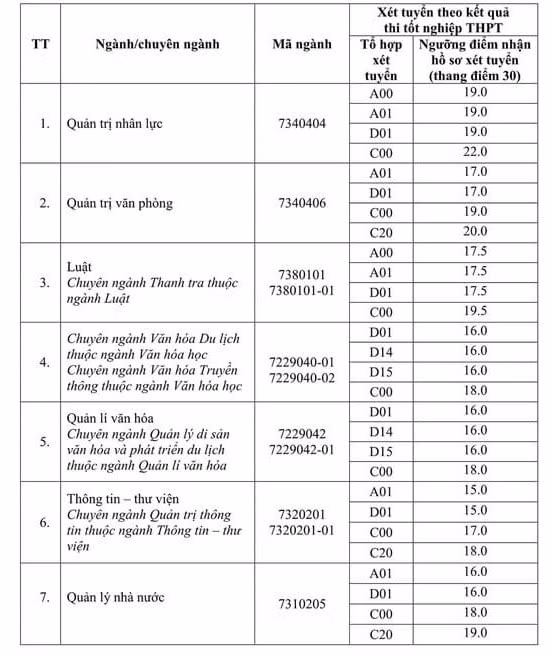 diem san truong dai hoc noi vu ha noi hinh 1
