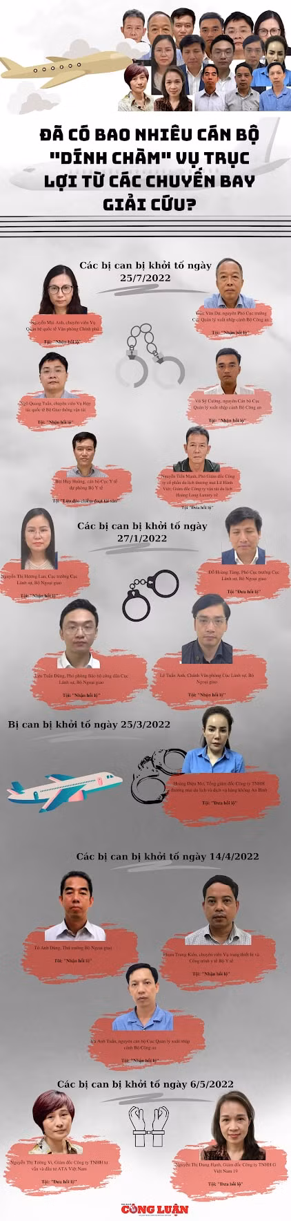 diem mat nhung can bo da dinh cham vu truc loi tu cac chuyen bay giai cuu hinh 1