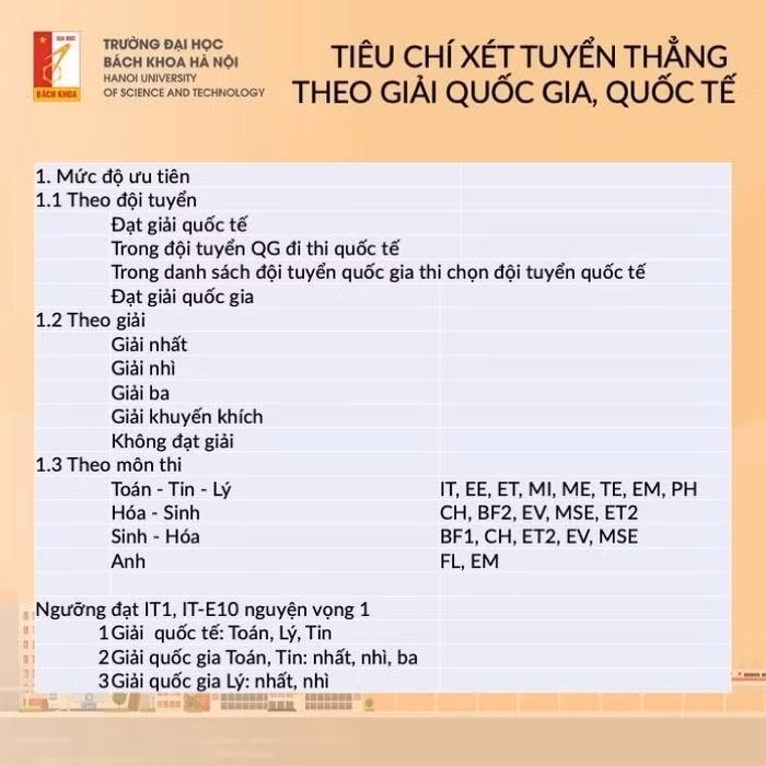 diem san dai hoc bach khoa ha noi nam 2022 hinh 3