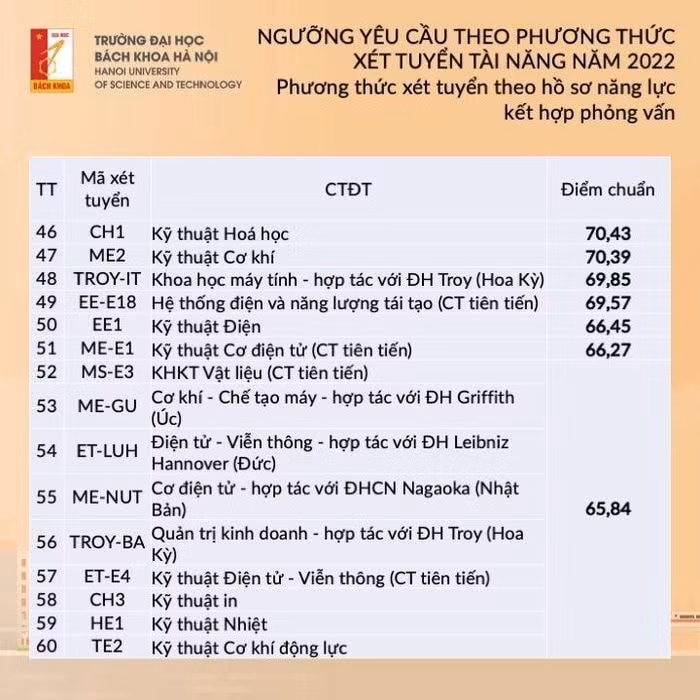 diem san dai hoc bach khoa ha noi nam 2022 hinh 8