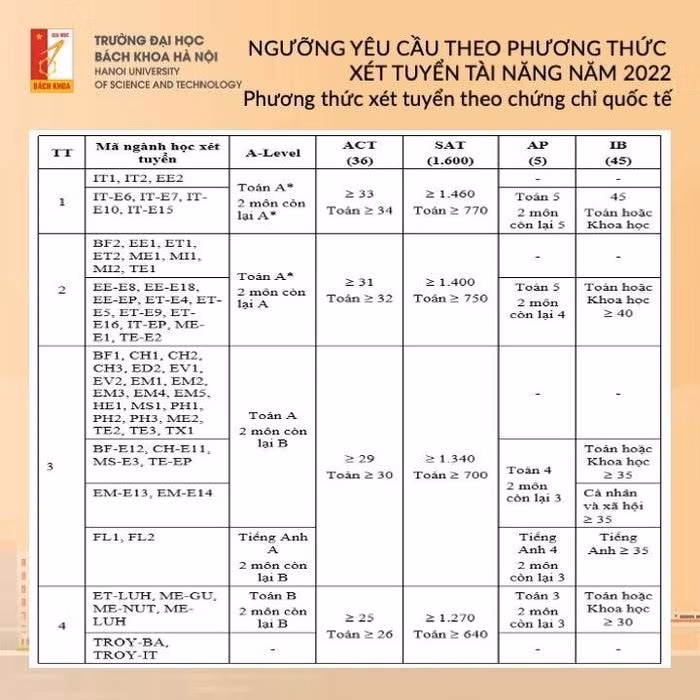 diem san dai hoc bach khoa ha noi nam 2022 hinh 4