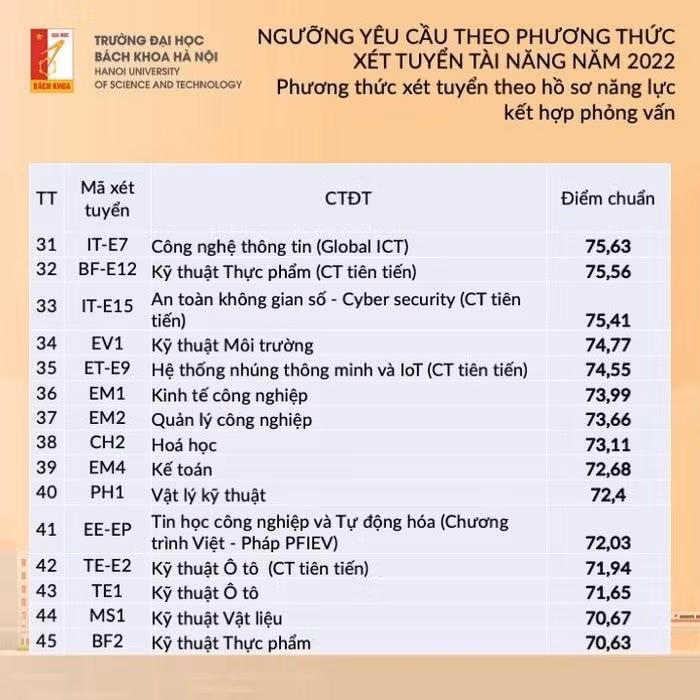 diem san dai hoc bach khoa ha noi nam 2022 hinh 7
