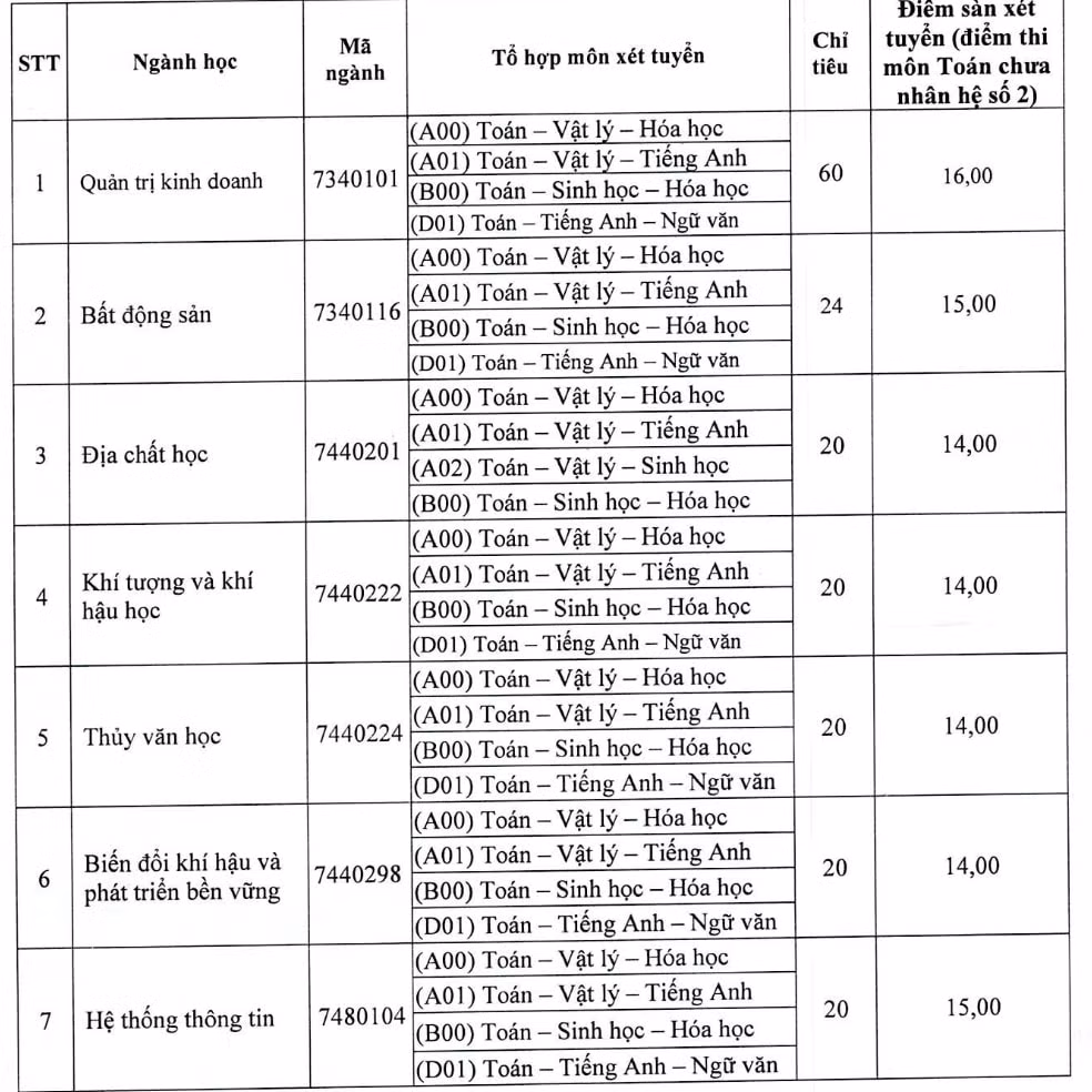 nhieu truong dai hoc o tp hcm cong bo diem san hinh 14