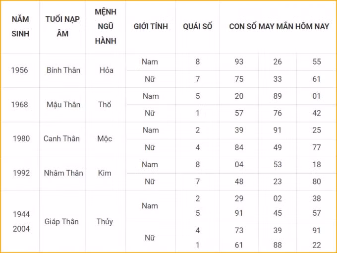 con so may man hom nay 14 11 2021 chu nhat ngay 10 10 am lich hinh 9