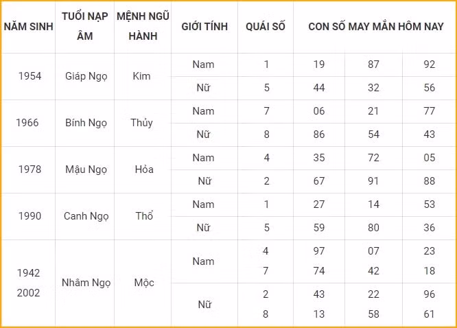con so may man hom nay 11 11 2021 thu 5 ngay 7 10 am lich hinh 7