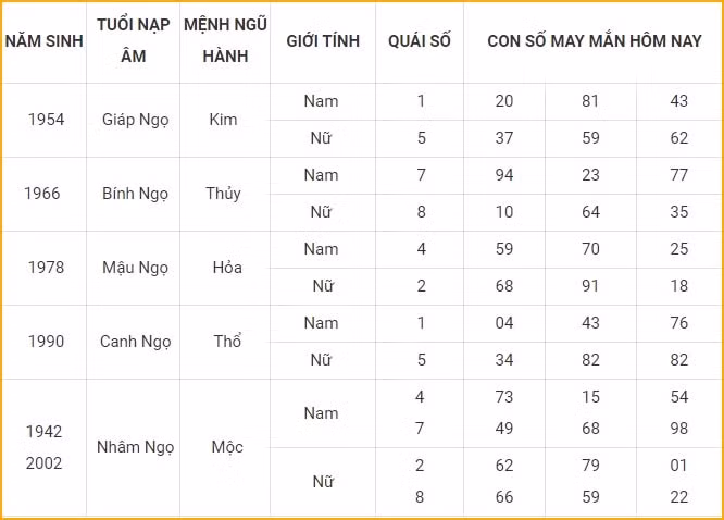 con so may man hom nay 10 11 2021 thu 4 ngay 6 10 am lich hinh 7