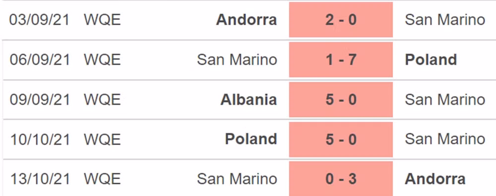 nhan dinh tran hungary vs san marino 2h45 ngay 13 11 hinh 4