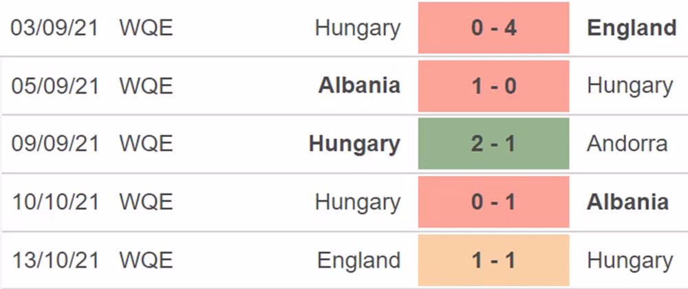 nhan dinh tran hungary vs san marino 2h45 ngay 13 11 hinh 3