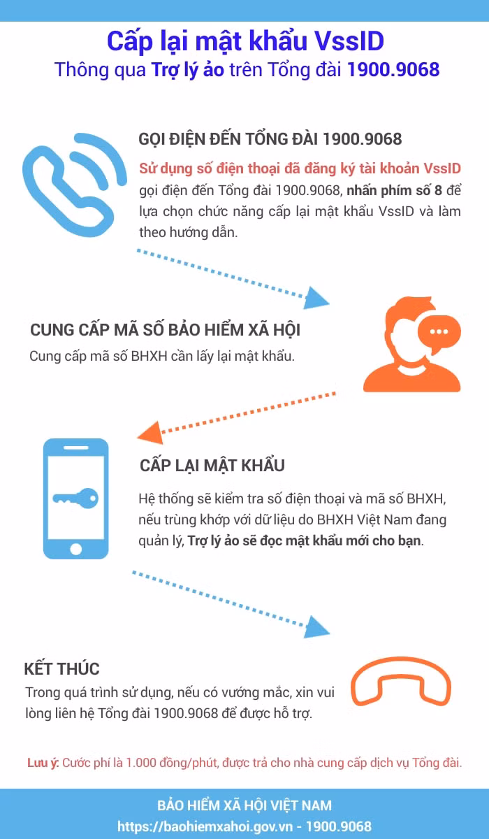 bhxh viet nam va viettel phoi hop thi diem tich hop tro ly ao ho tro nguoi dan cap lai mat khau vssid hinh 1
