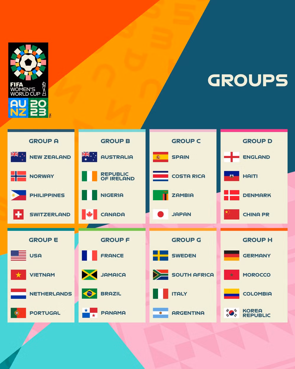 moi cau thu nhan gan 700 trieu dong o world cup nu 2023 hinh 3