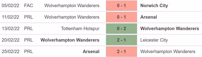 nhan dinh tran west ham vs wolves 21h ngay 27 2 hinh 4