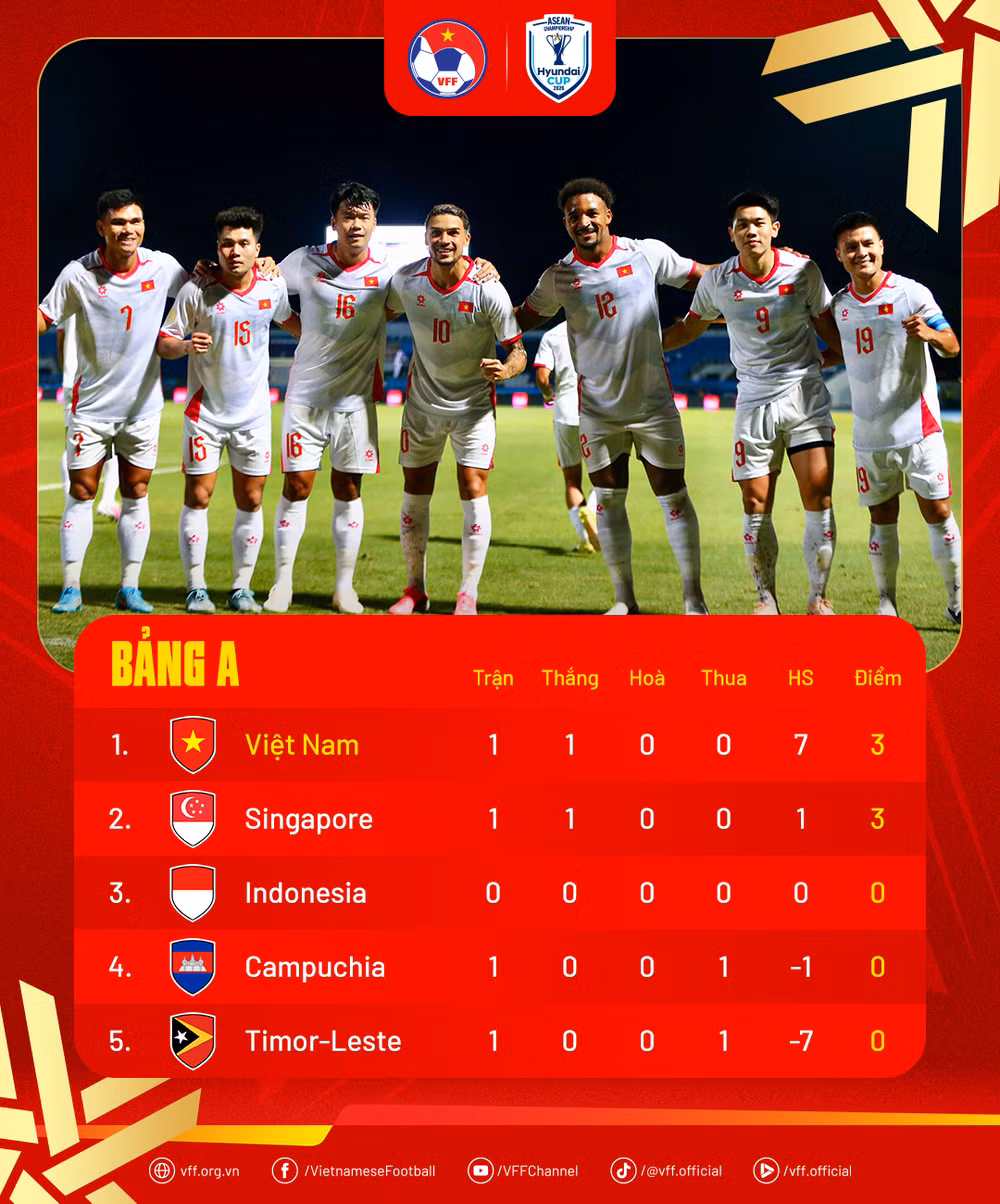 vfff-vn-timor-17849429292751577873548.png