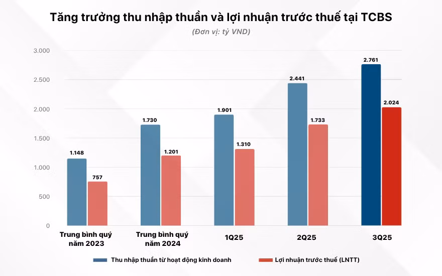 chart 3 - VN (1) 1