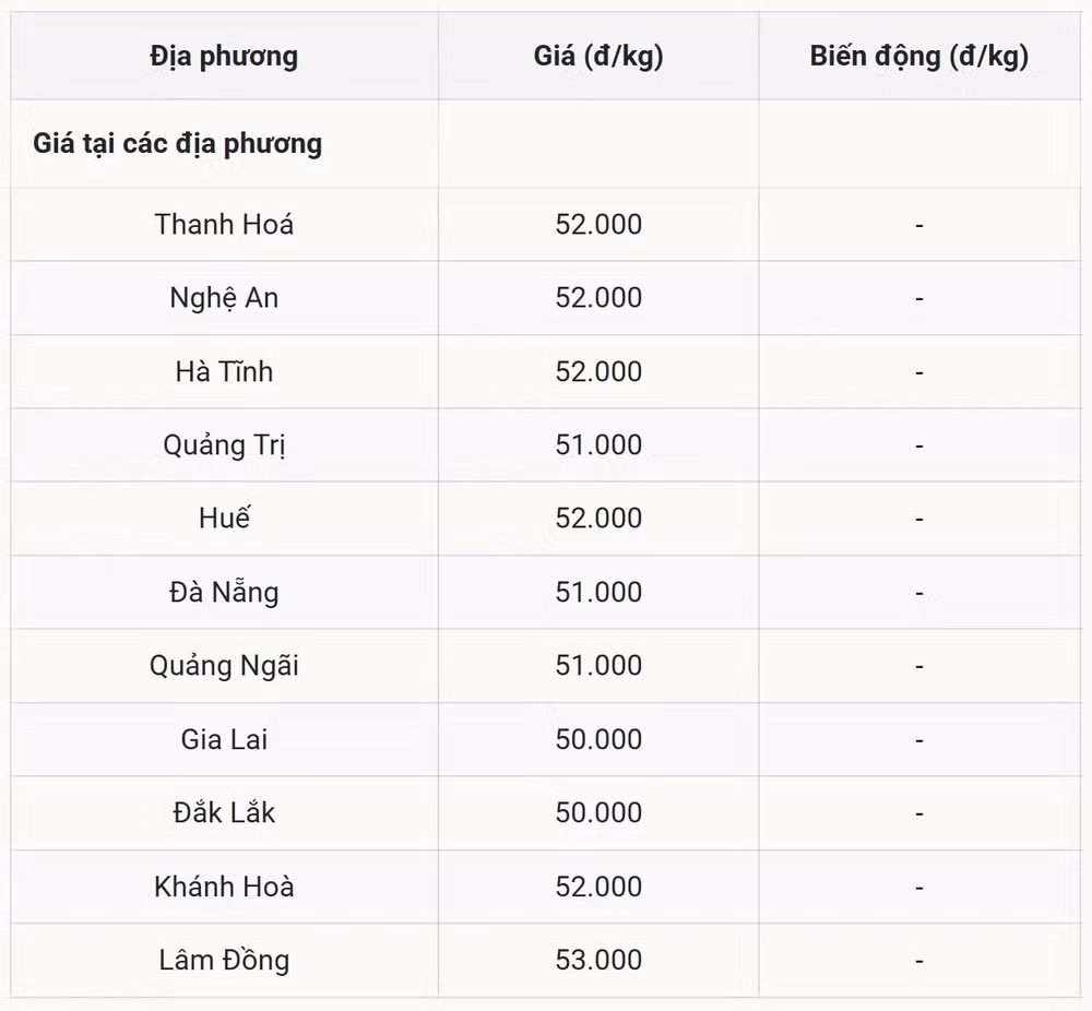 Miền Trung - Tây Nguyên Vùng bất biến trong ngày