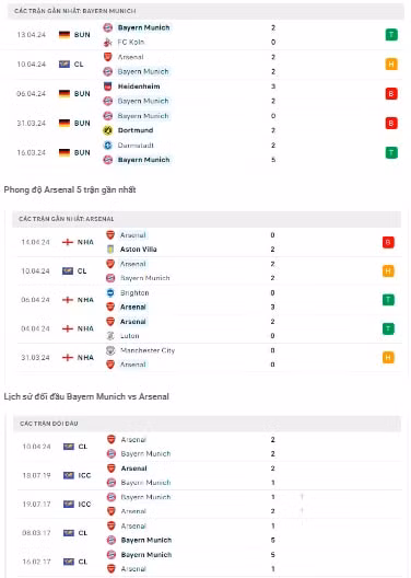 nhan dinh bayern vs arsenal 2h ngay 18 4 tai champions league hinh 2