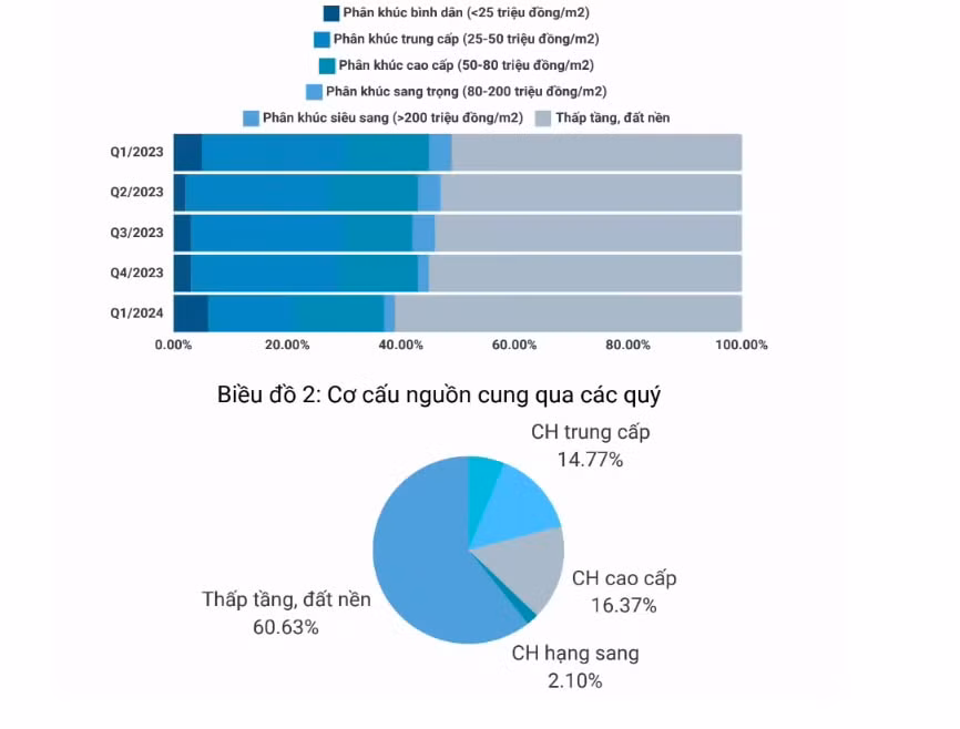 70 nha dau tu bat dong san da chap nhan xuong tien hinh 2