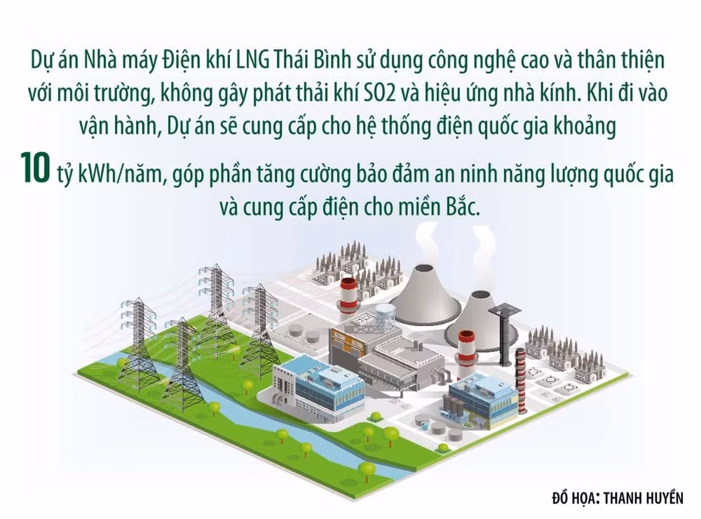 de xuat cap khi lng cho cac doanh nghiep va nha may nhiet dien lng thai binh hinh 1