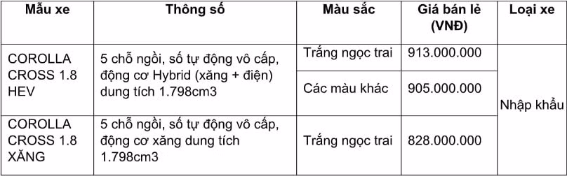 doanh so toyota trong thang 3 2024 tang ngo ngang hinh 3