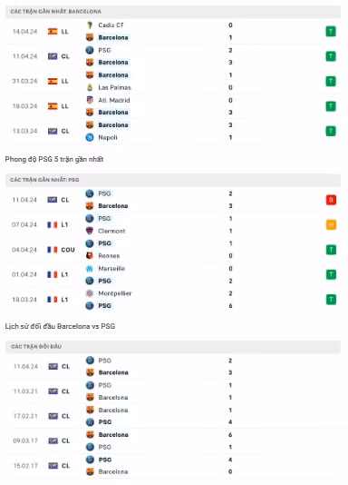 nhan dinh barca vs psg 2h ngay 17 4 tai champions league hinh 2