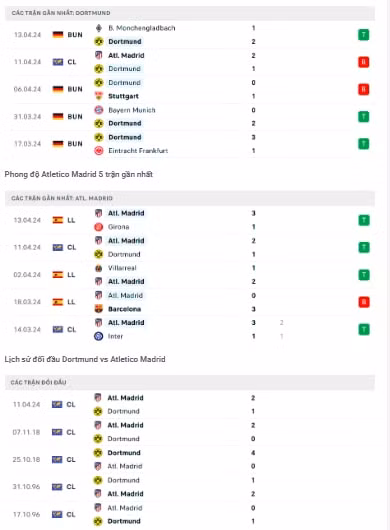 nhan dinh dortmund vs atletico 2h ngay 17 4 tai champions league hinh 2