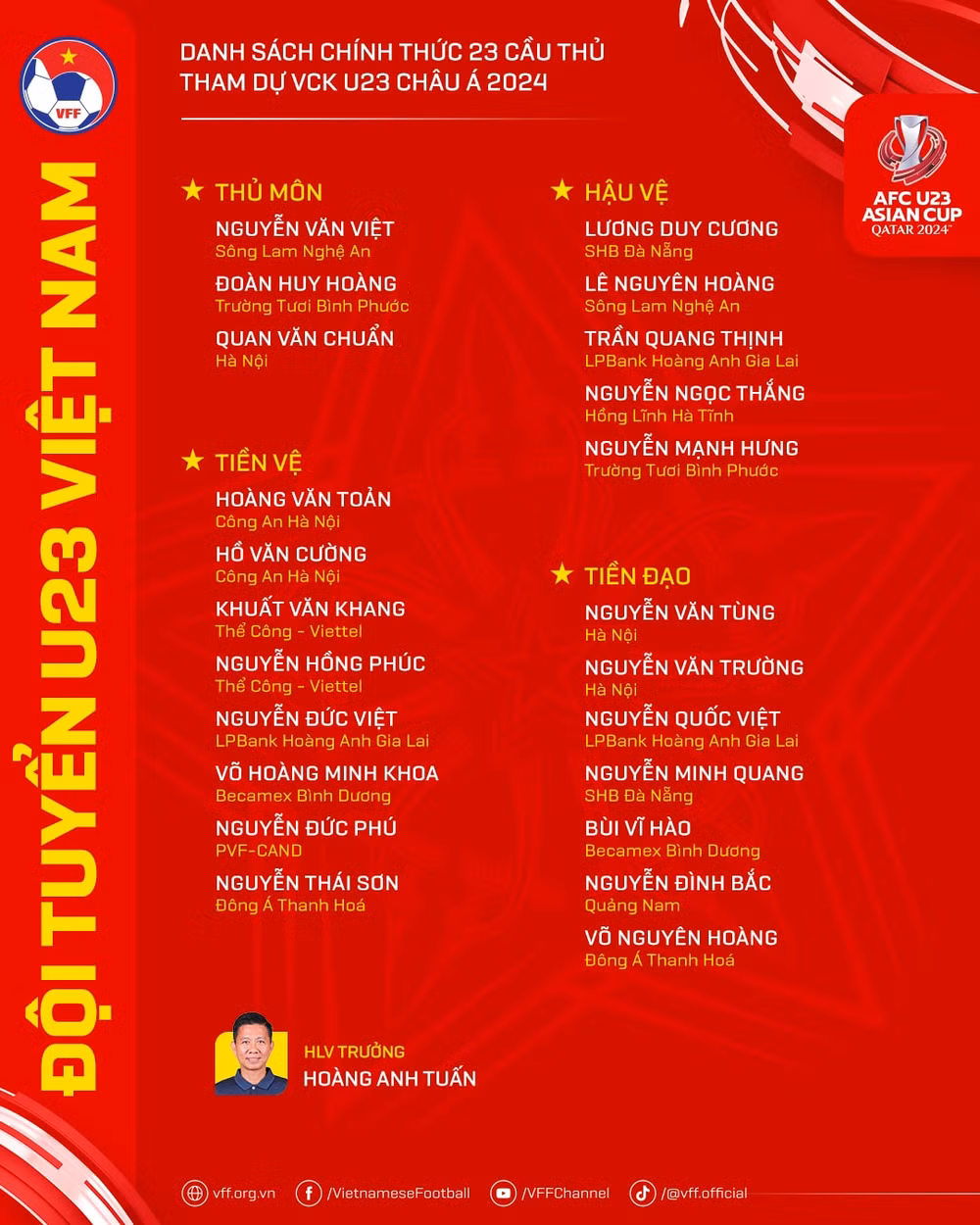 hlv hoang anh tuan cong bo danh sach u23 viet nam du vck u23 chau a 2024 hinh 2
