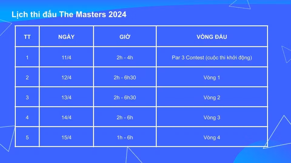 the masters 2024 giai golf major dau tien cua nam tren mytv hinh 3