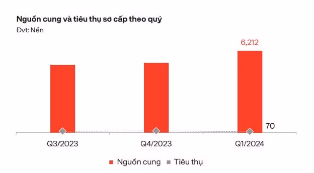 tp hcm dan dau nguon cung can ho phia nam trong quy i 2024 hinh 2