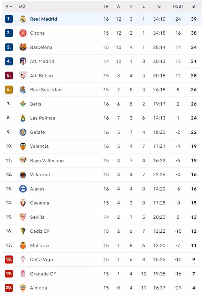 real madrid bi betis cam hoa o vong 16 la liga 2023 24 hinh 3
