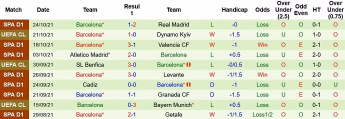 nhan dinh tran rayo vallecano vs barca 0h00 ngay 28 10 du doan vong 11 giai la liga hinh 3