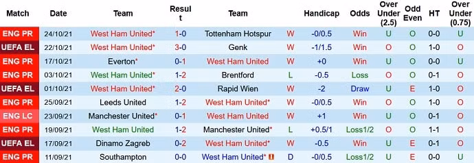 nhan dinh tran west ham vs man city 01h45 ngay 28 10 du doan vong 1 8 league cup anh hinh 2