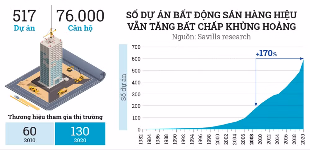 chien luoc kinh doanh sang tao dua masterise homes dat top 10 thuong hieu manh nhat viet nam hinh 2