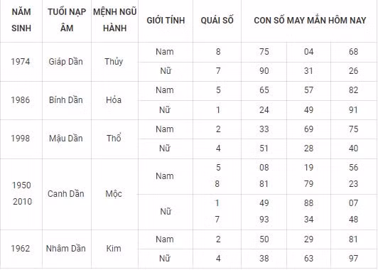 con so may man hom nay 26 10 2021 thu 3 ngay 21 9 am lich hinh 3