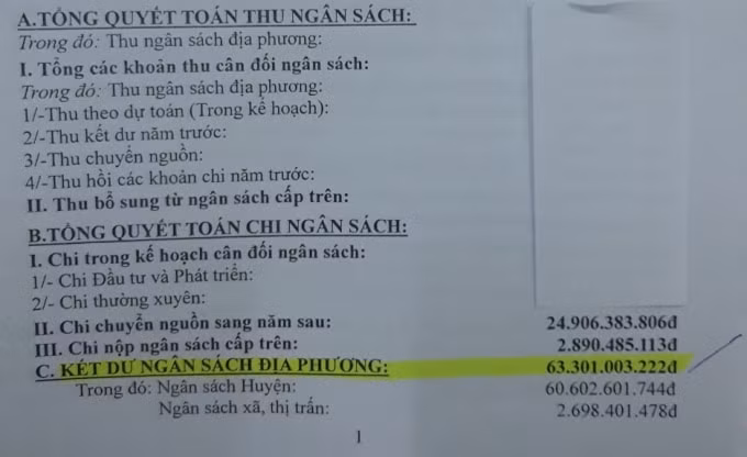 Báo cáo số tiền kết dư hơn 63 tỷ đồng của UBND huyện Hòa Bình.