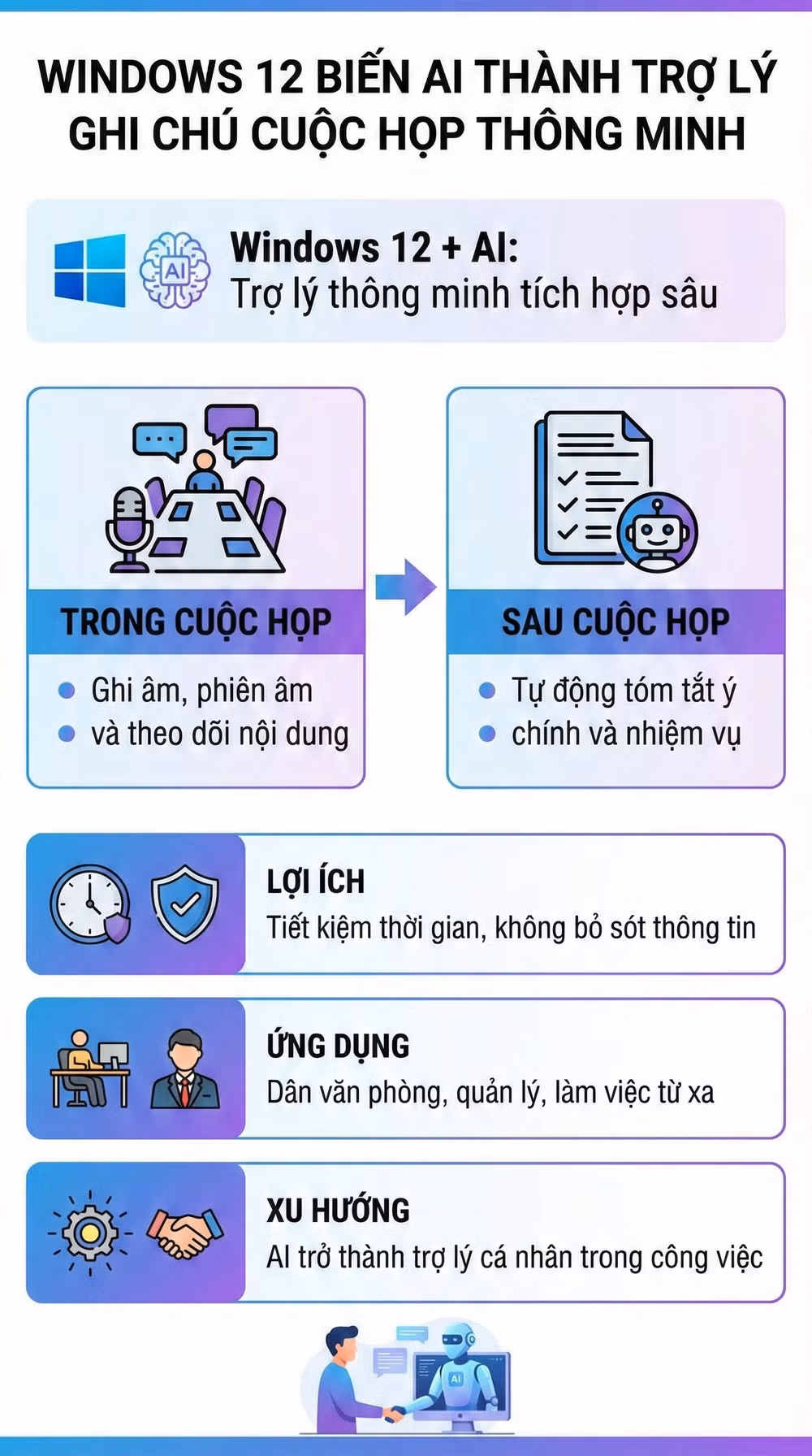 AI trên Windows 12
